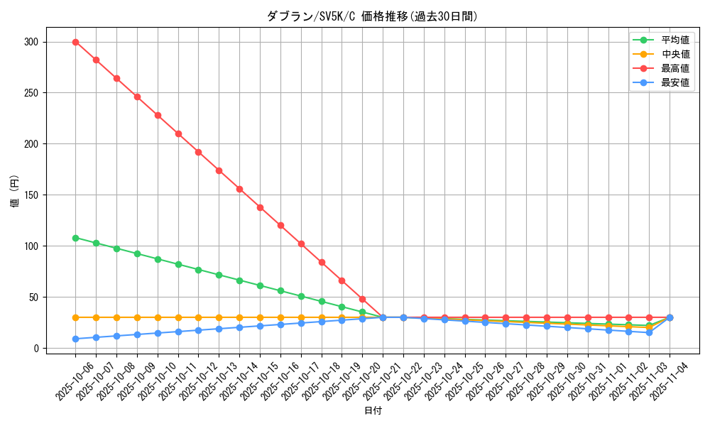 card_30384_series_61405_rarity_65214_graph