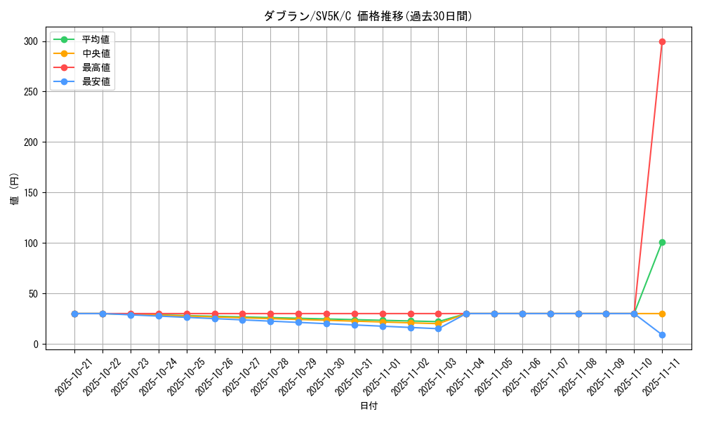 card_30384_series_61405_rarity_65214_graph