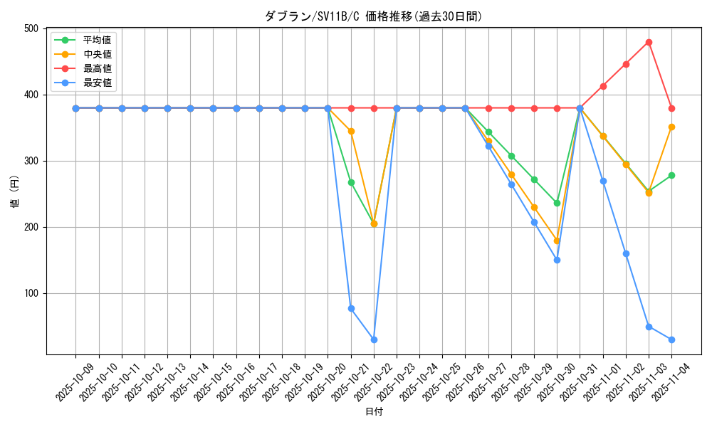 card_30384_series_61438_rarity_65214_graph