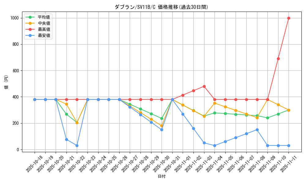 card_30384_series_61438_rarity_65214_graph