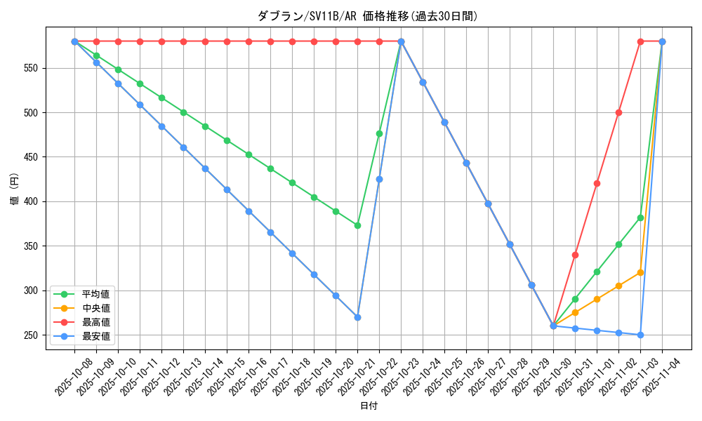 card_30384_series_61438_rarity_86461_graph
