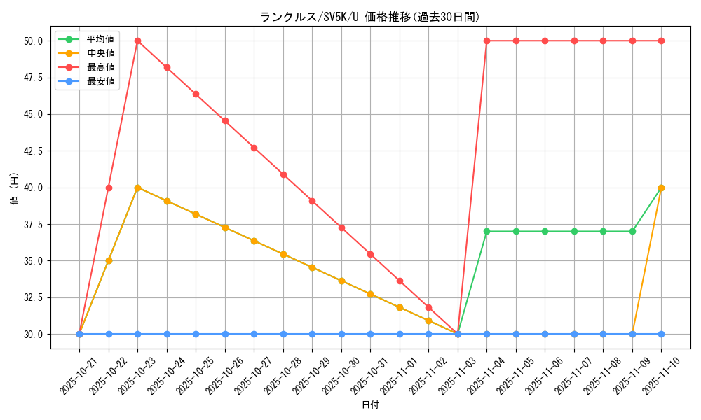 card_30385_series_61405_rarity_65215_graph