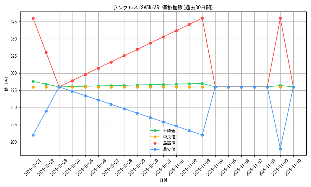 card_30385_series_61405_rarity_86461_graph