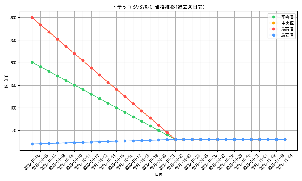 card_30387_series_61412_rarity_65214_graph