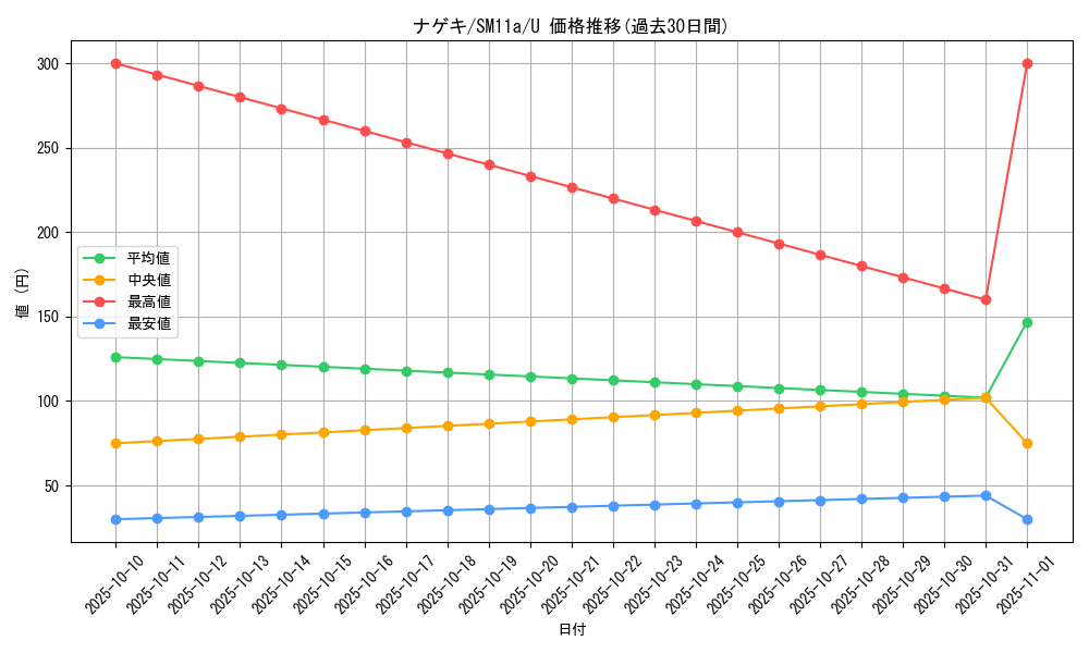 card_30388_series_61296_rarity_65215_graph