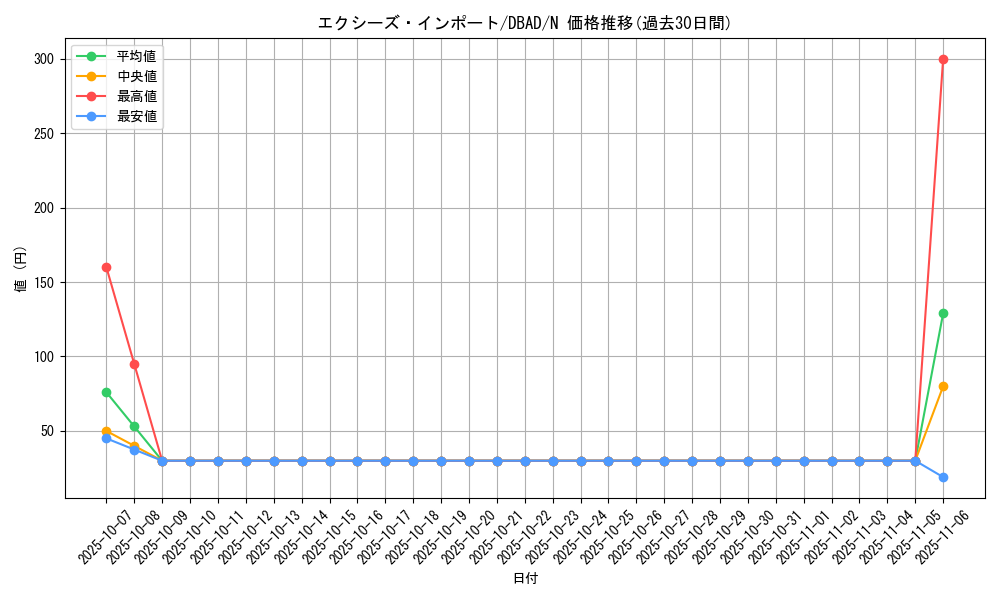 card_3038_series_3530_rarity_1_graph