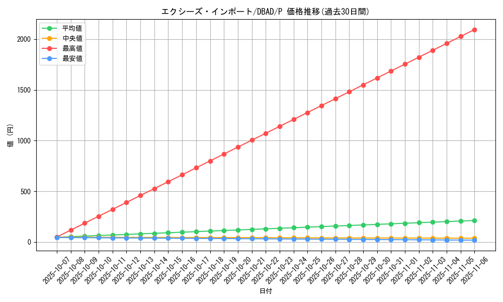 card_3038_series_3530_rarity_2_graph