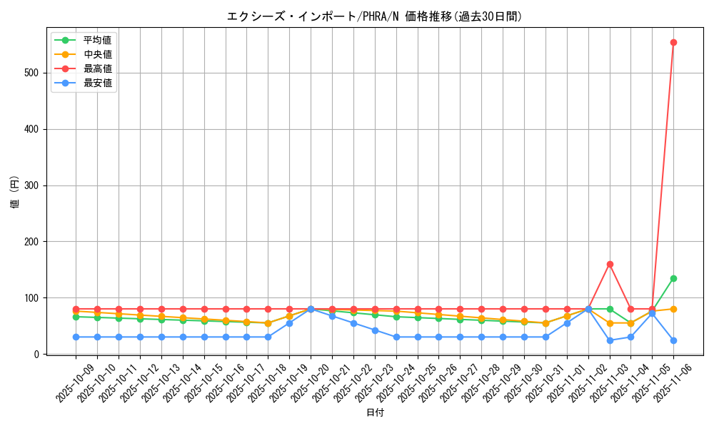 card_3038_series_6809_rarity_1_graph