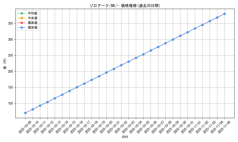 card_30395_series_61118_rarity_95225_graph