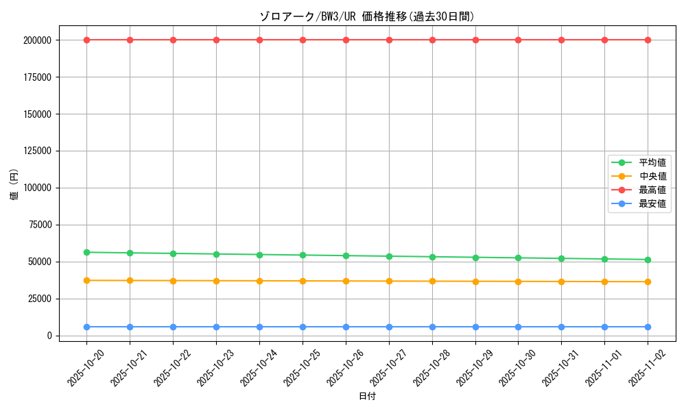 card_30395_series_61121_rarity_71893_graph