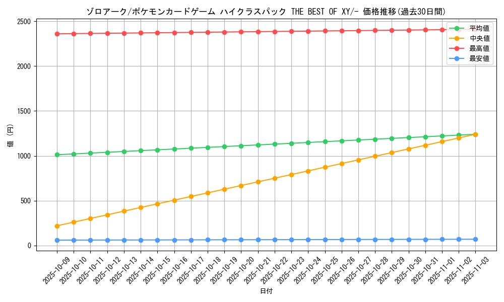 card_30395_series_61191_rarity_95225_graph