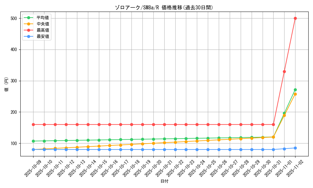 card_30395_series_61276_rarity_65216_graph