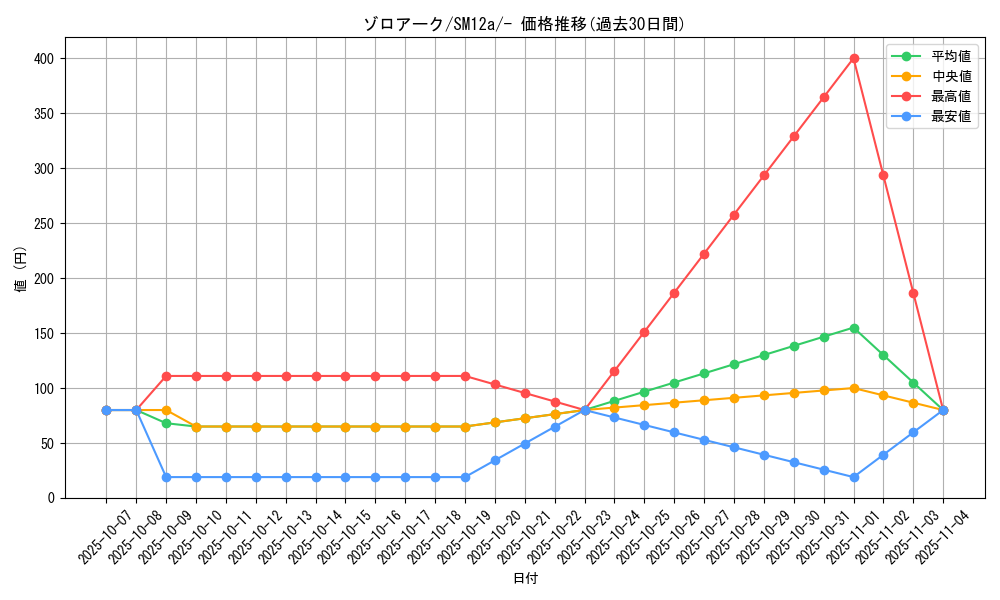 card_30395_series_61299_rarity_95225_graph