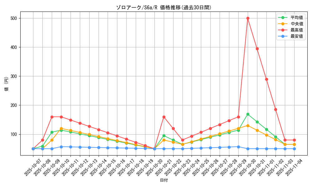 card_30395_series_61339_rarity_65216_graph