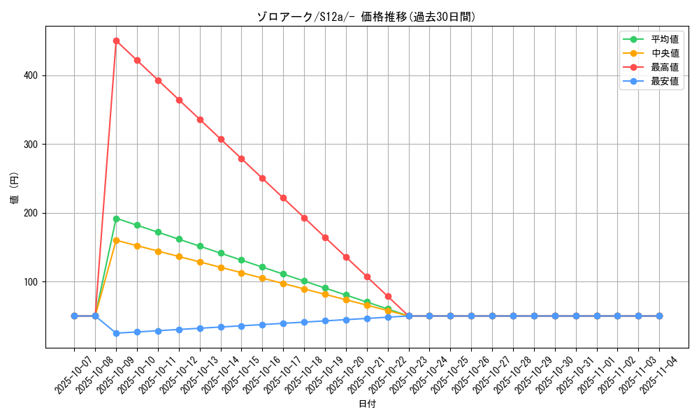 card_30395_series_61372_rarity_95225_graph