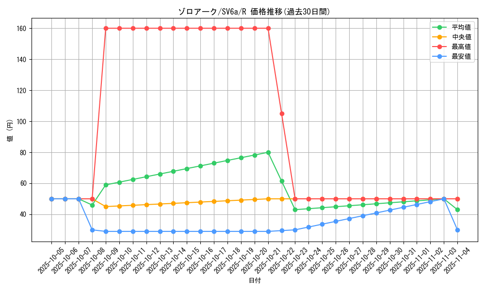 card_30395_series_61415_rarity_65216_graph