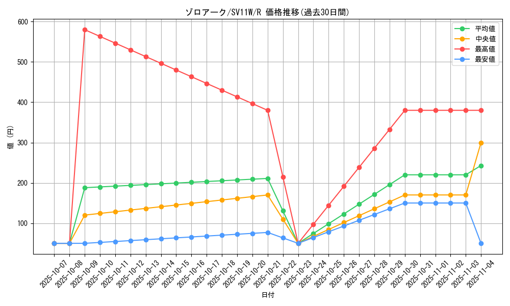 card_30395_series_61439_rarity_65216_graph