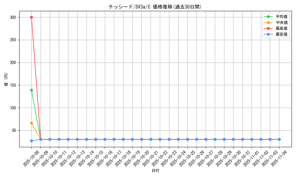 card_30396_series_61396_rarity_65214_graph