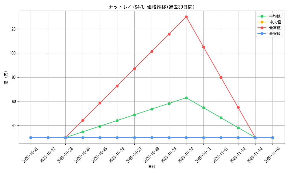 card_30397_series_61325_rarity_65215_graph