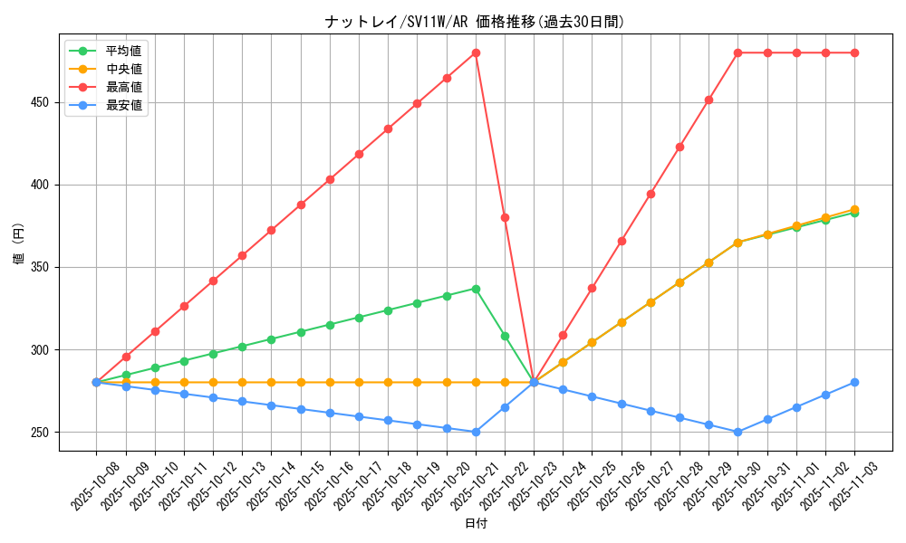 card_30397_series_61439_rarity_86461_graph