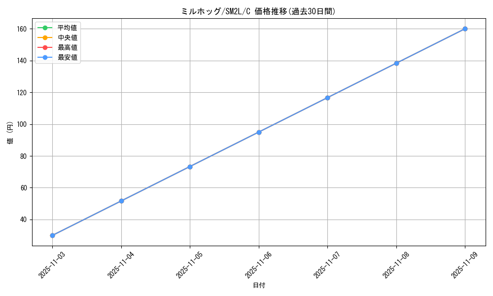card_30399_series_61243_rarity_65214_graph