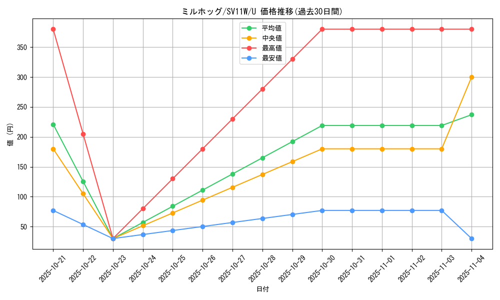card_30399_series_61439_rarity_65215_graph