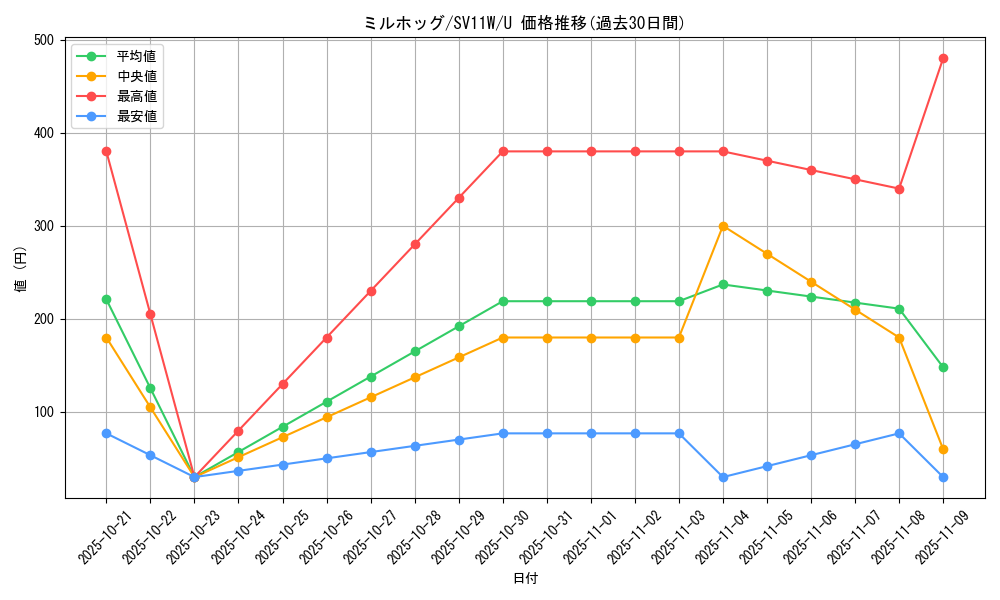 card_30399_series_61439_rarity_65215_graph