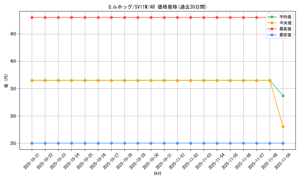 card_30399_series_61439_rarity_86461_graph