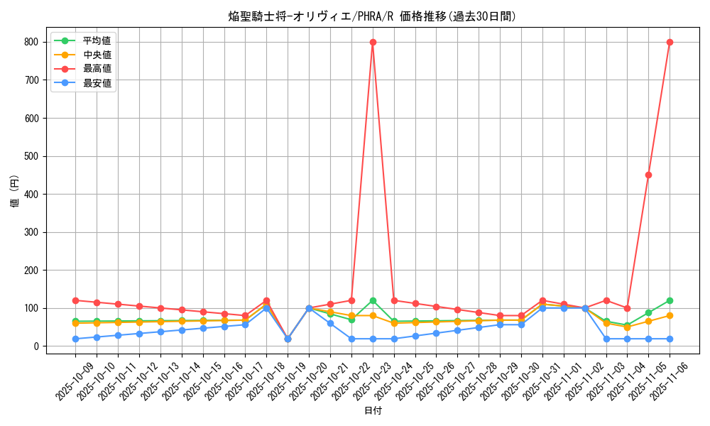 card_3039_series_6809_rarity_62_graph
