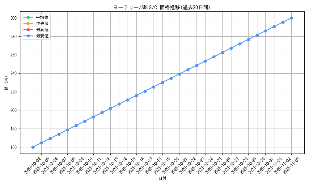 card_30400_series_61238_rarity_65214_graph