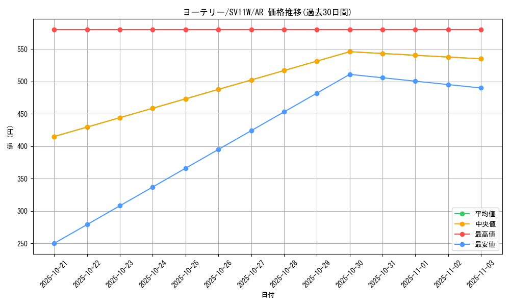 card_30400_series_61439_rarity_86461_graph