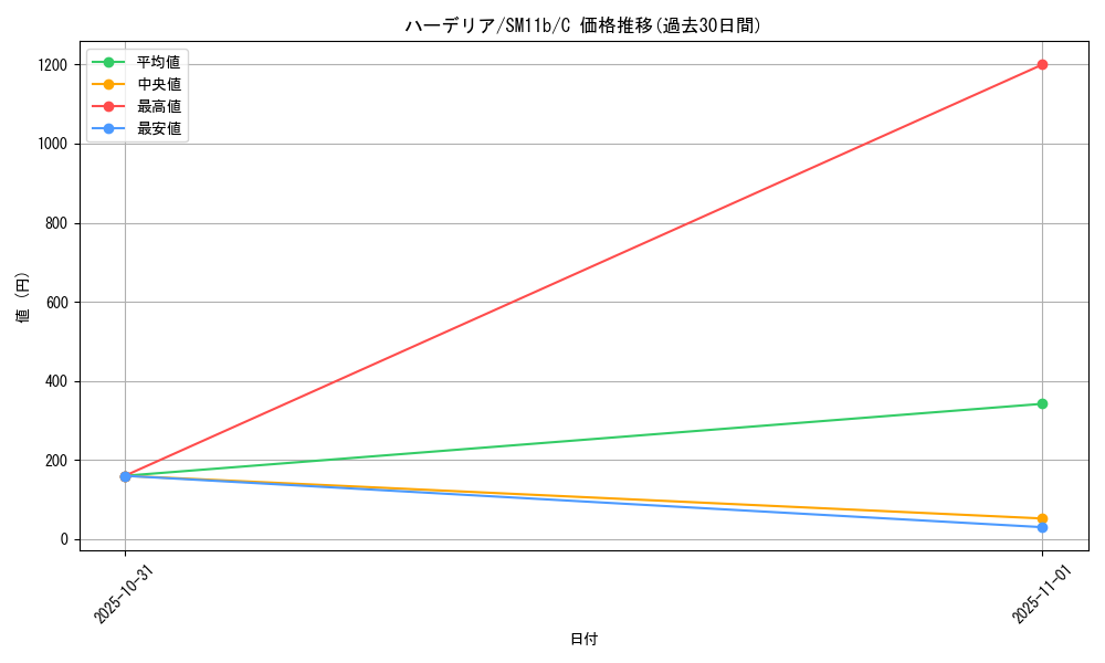 card_30401_series_61297_rarity_65214_graph