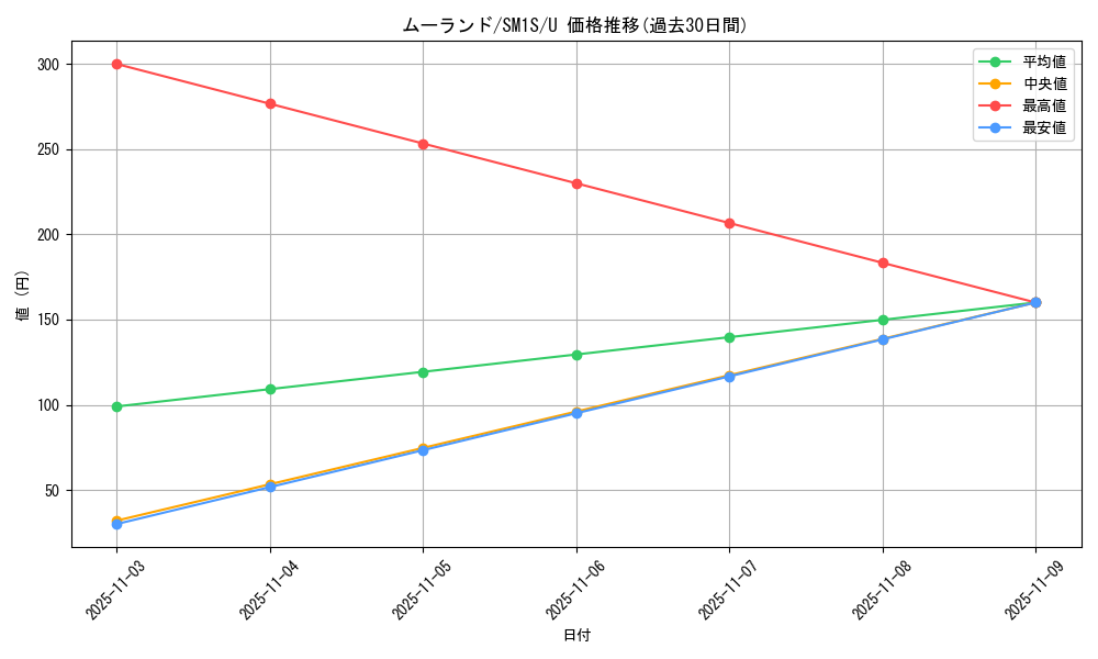 card_30402_series_61238_rarity_65215_graph