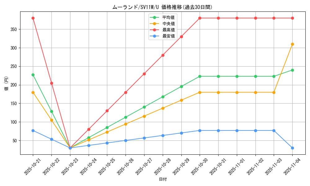 card_30402_series_61439_rarity_65215_graph