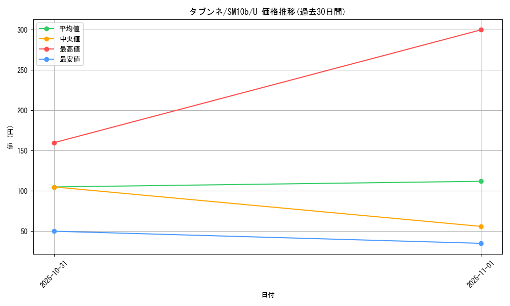 card_30403_series_61292_rarity_65215_graph