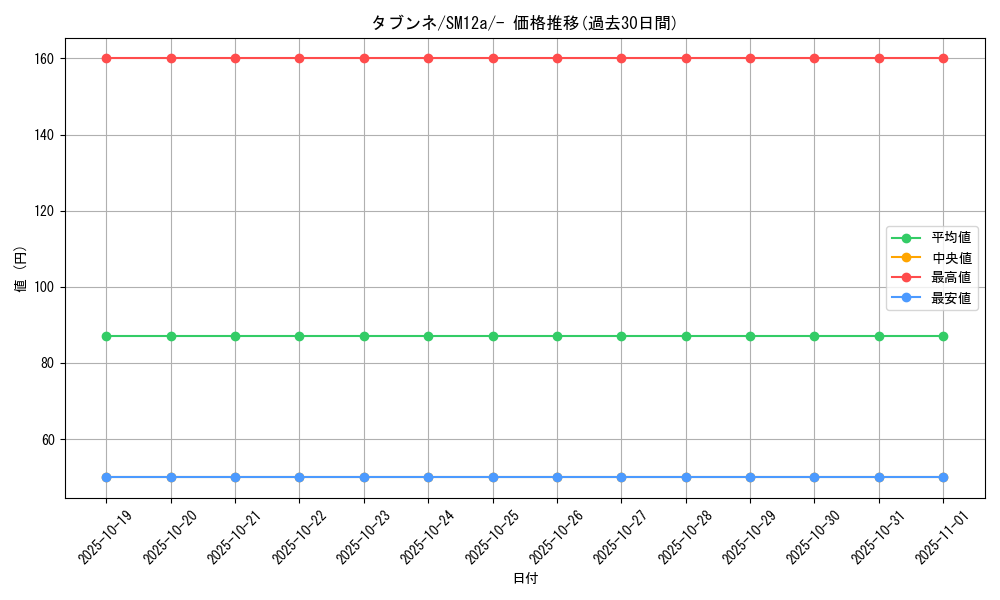 card_30403_series_61299_rarity_95225_graph