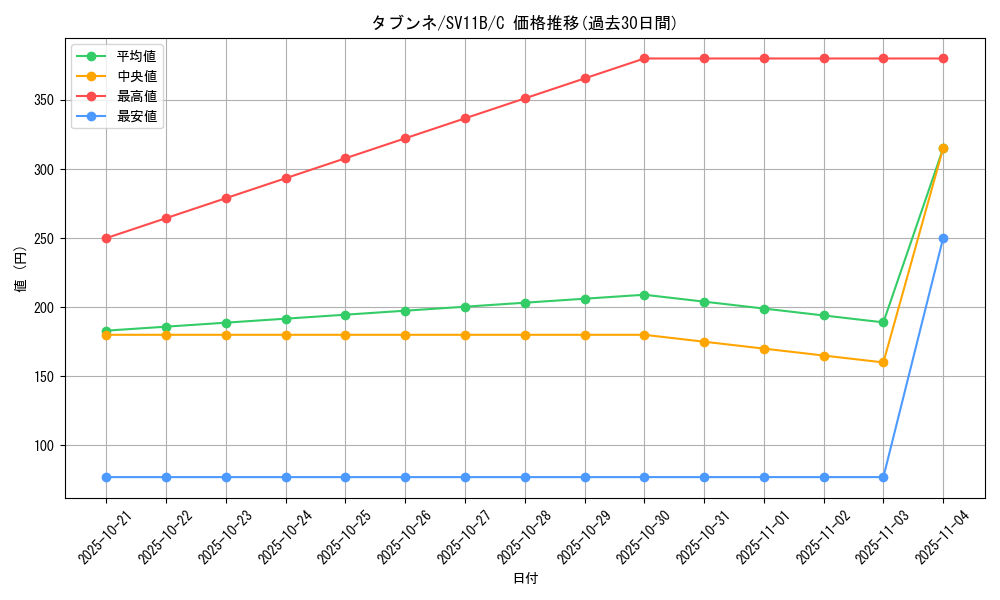 card_30403_series_61438_rarity_65214_graph