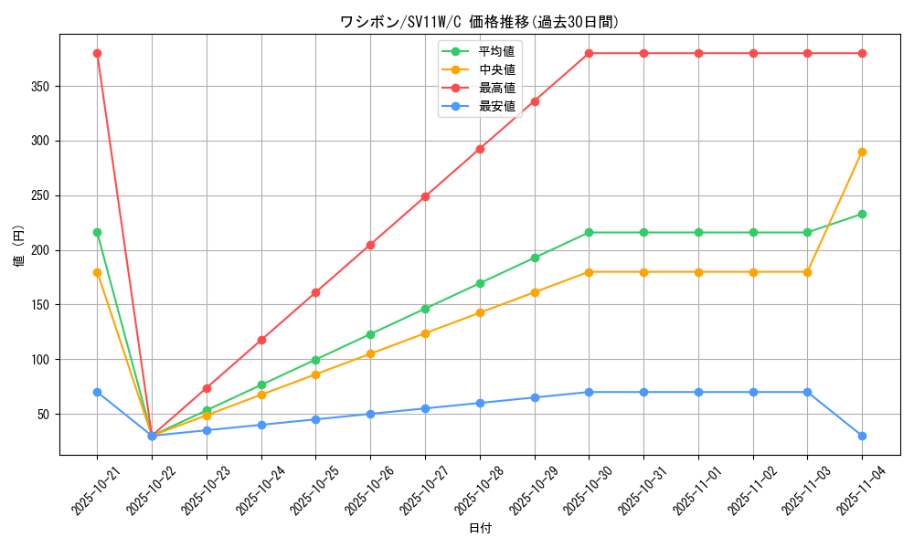 card_30404_series_61439_rarity_65214_graph