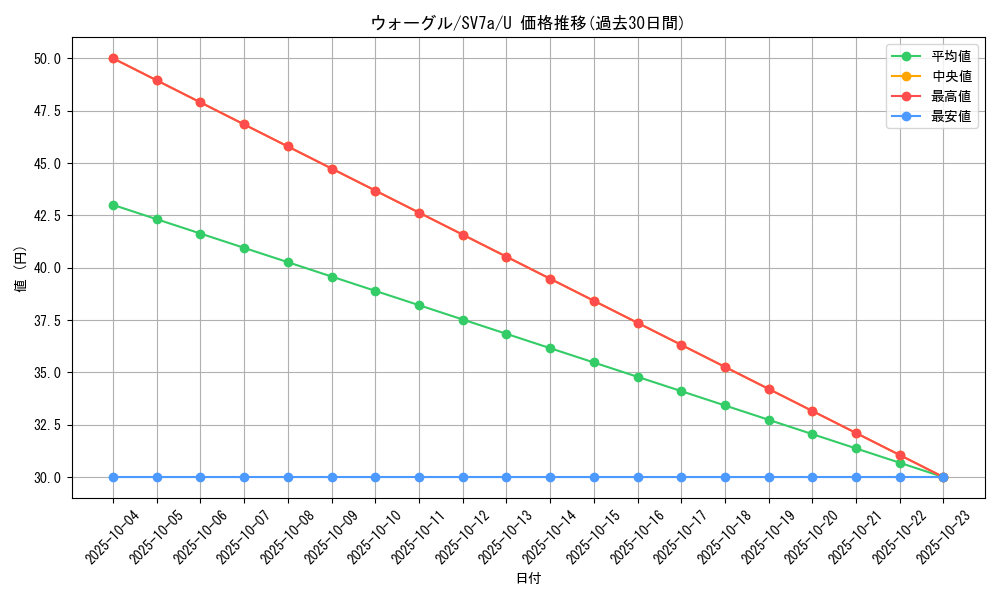 card_30405_series_61420_rarity_65215_graph