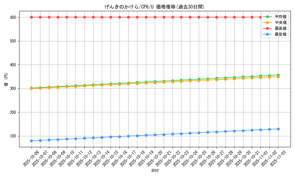 card_30406_series_61190_rarity_65215_graph