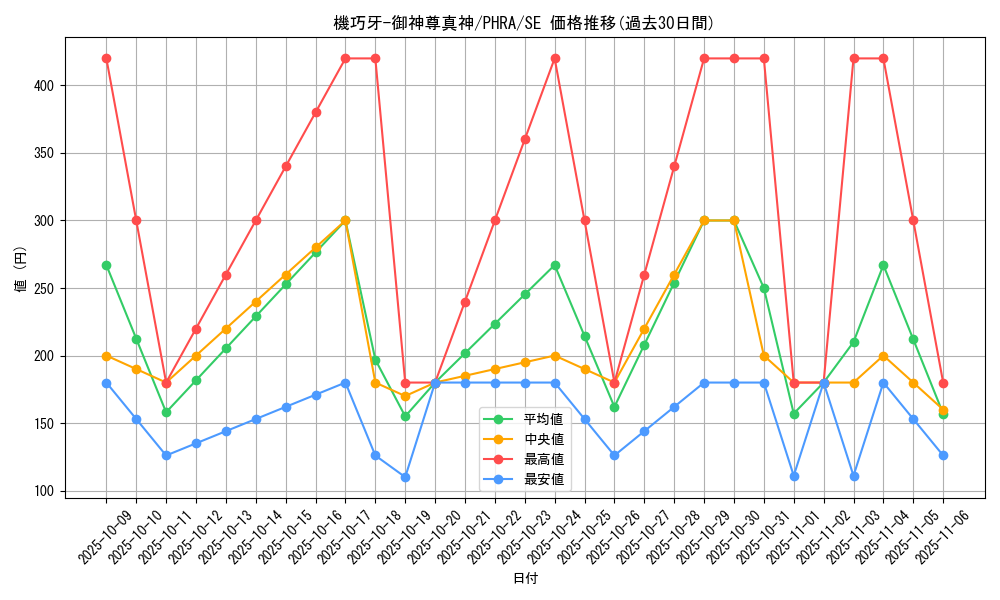 card_3040_series_6809_rarity_5_graph