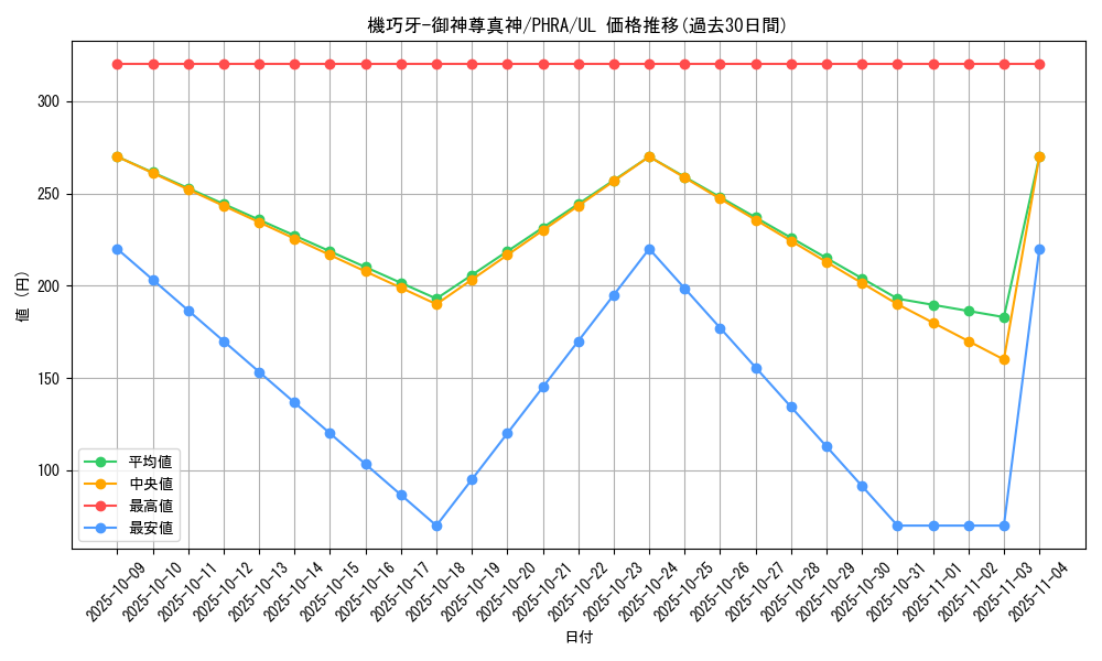 card_3040_series_6809_rarity_77_graph