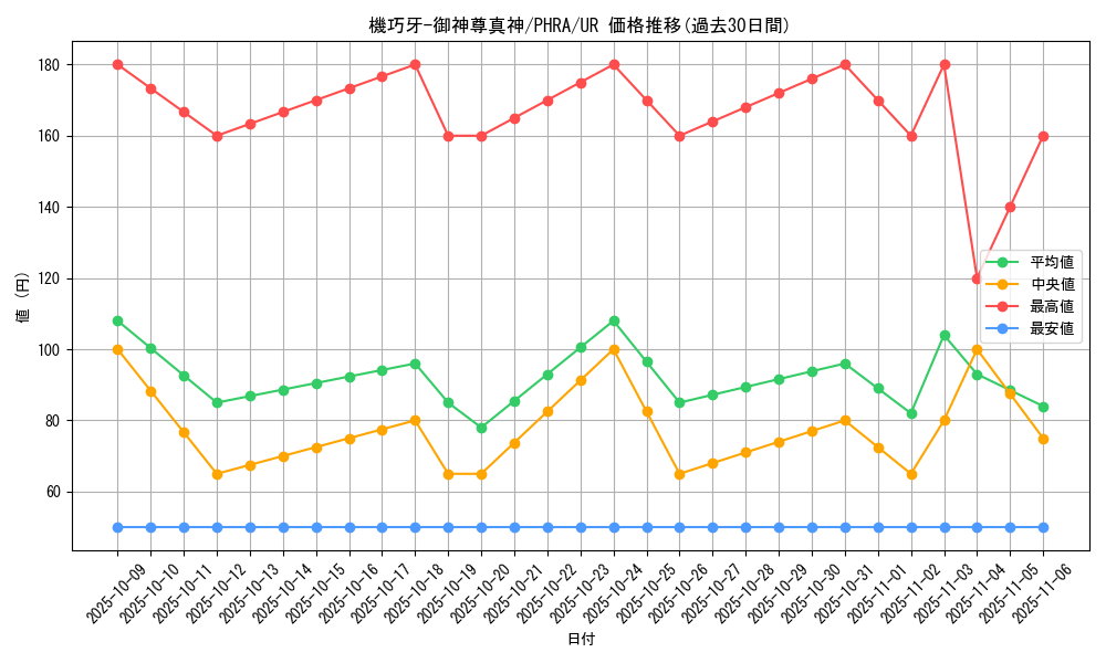 card_3040_series_6809_rarity_7_graph