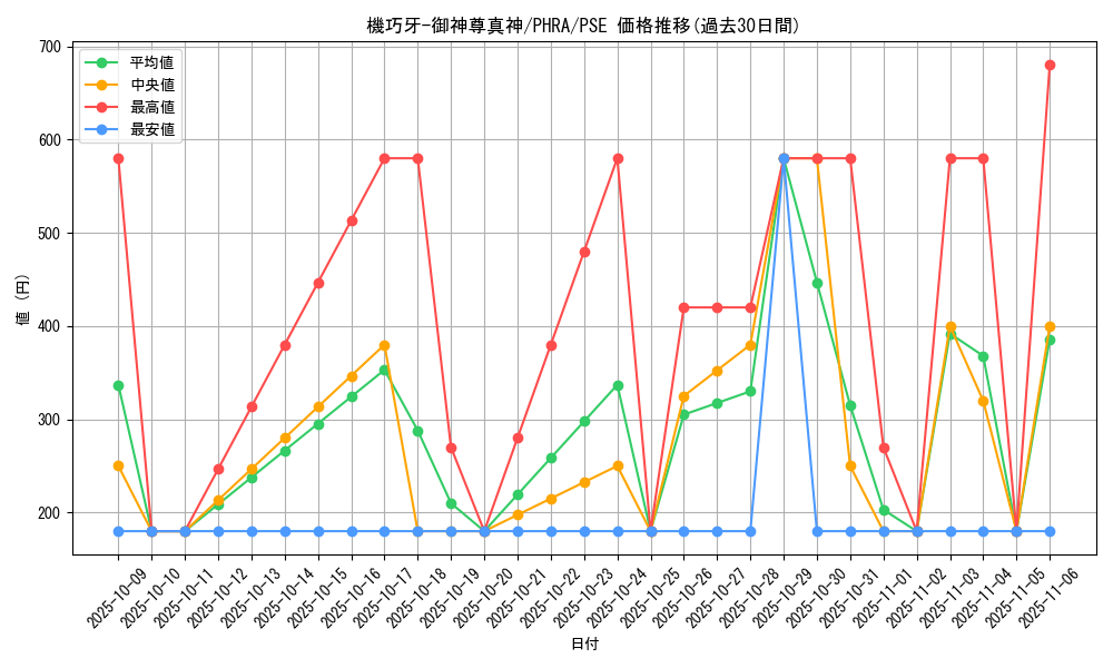 card_3040_series_6809_rarity_8_graph