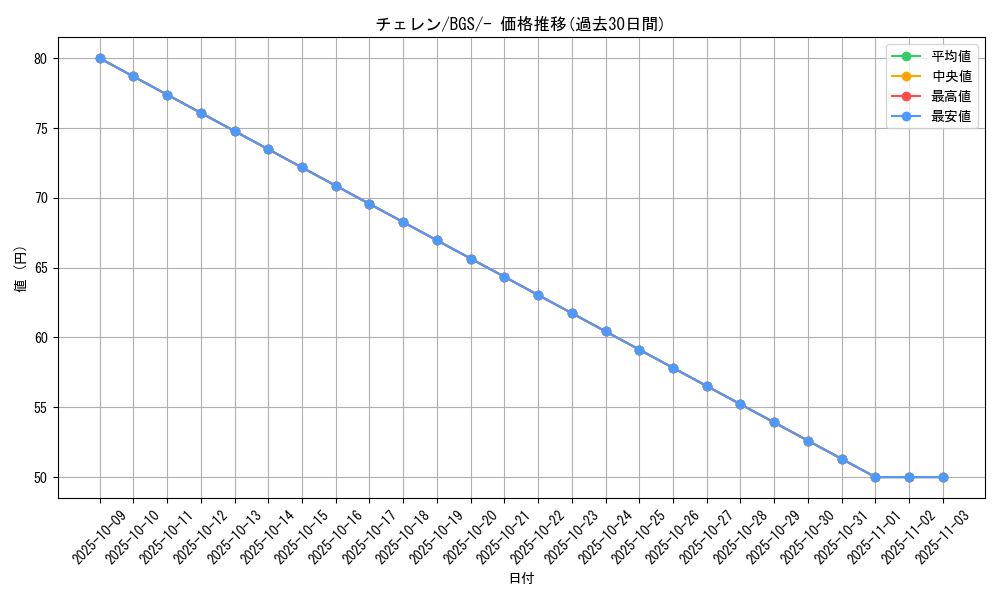 card_30411_series_61125_rarity_95225_graph