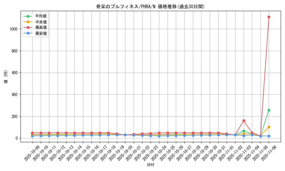 card_3041_series_6809_rarity_1_graph