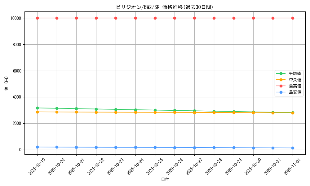card_30427_series_61120_rarity_71891_graph