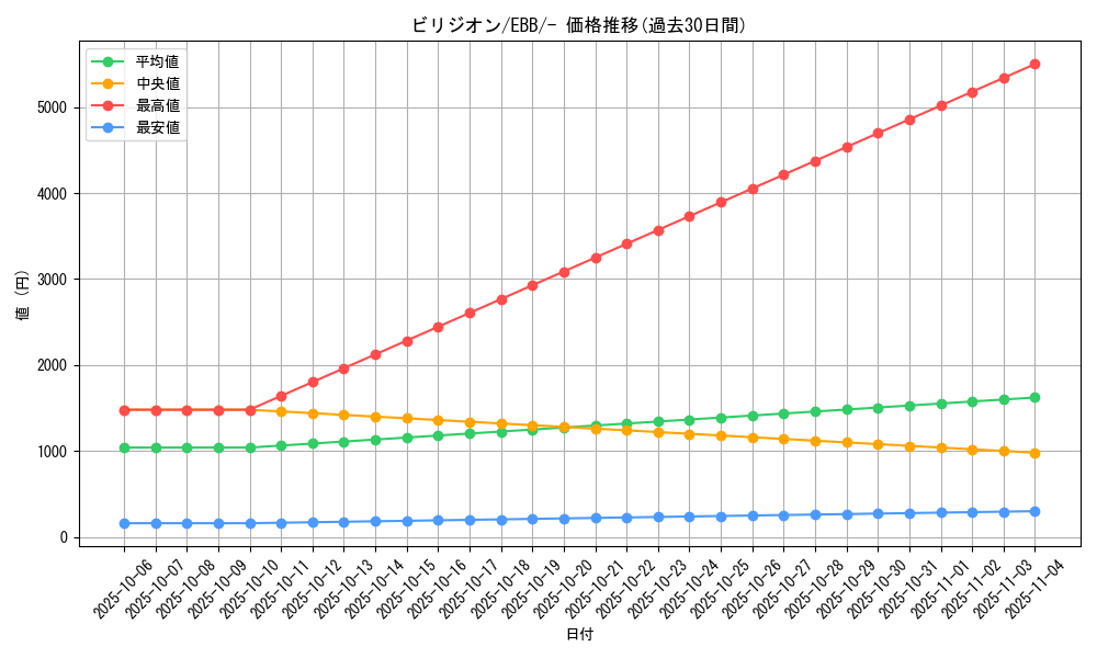 card_30427_series_61149_rarity_95225_graph