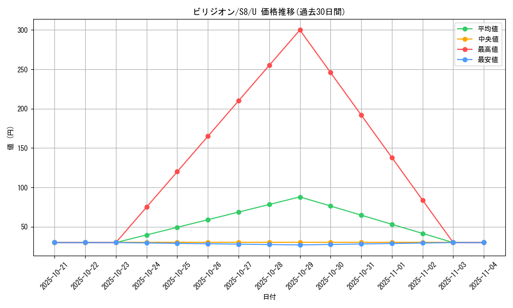 card_30427_series_61350_rarity_65215_graph