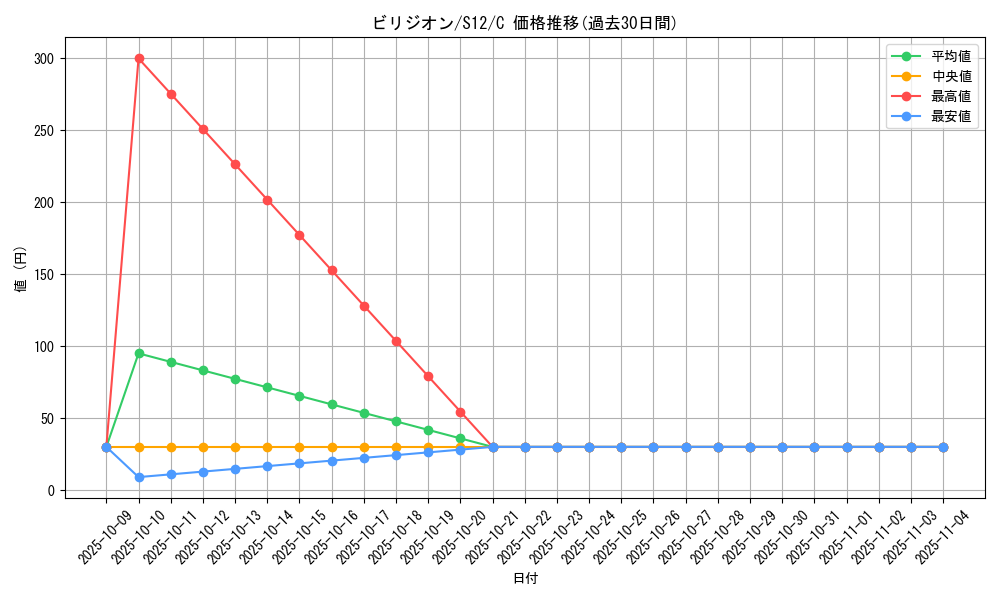 card_30427_series_61370_rarity_65214_graph